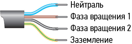 ������ ��� ���������� ���� � ��������������� ������