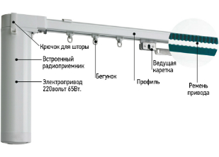 ���������� ������������� Unit-2