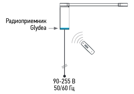 ������ ��� ���������� ���� � ��������������� Somfy IRISMO