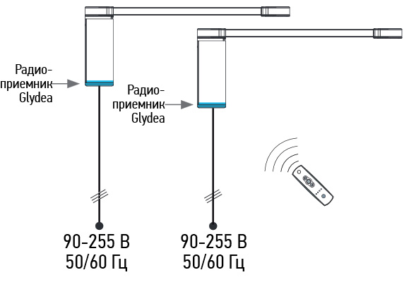 ������ ��� ���������� ���� � ��������������� Somfy IRISMO