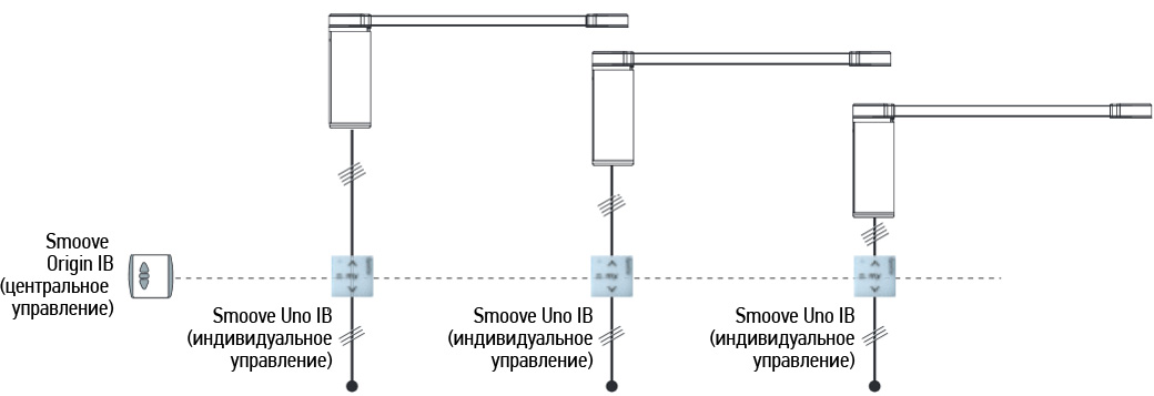 ������ ��� ���������� ���� � ��������������� Somfy IRISMO