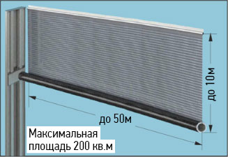 �������� ����� ������� MAXI � ��������������� Sonesse 50 (Somfy)