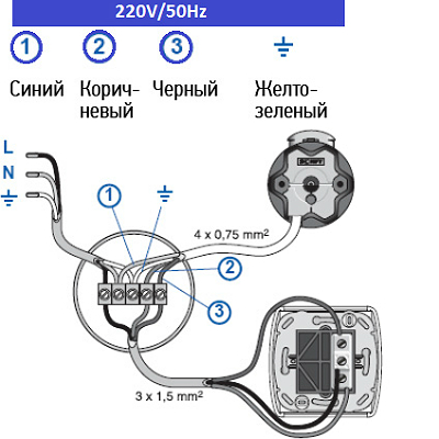 Sonesse 50 WT (��� ��������������)
