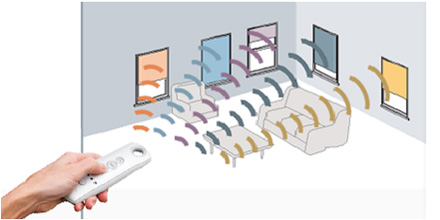 �������������� ���������� Sonesse40